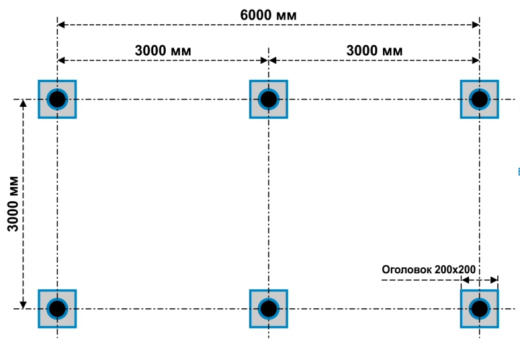 Фундамент на винтовых сваях 3x6м